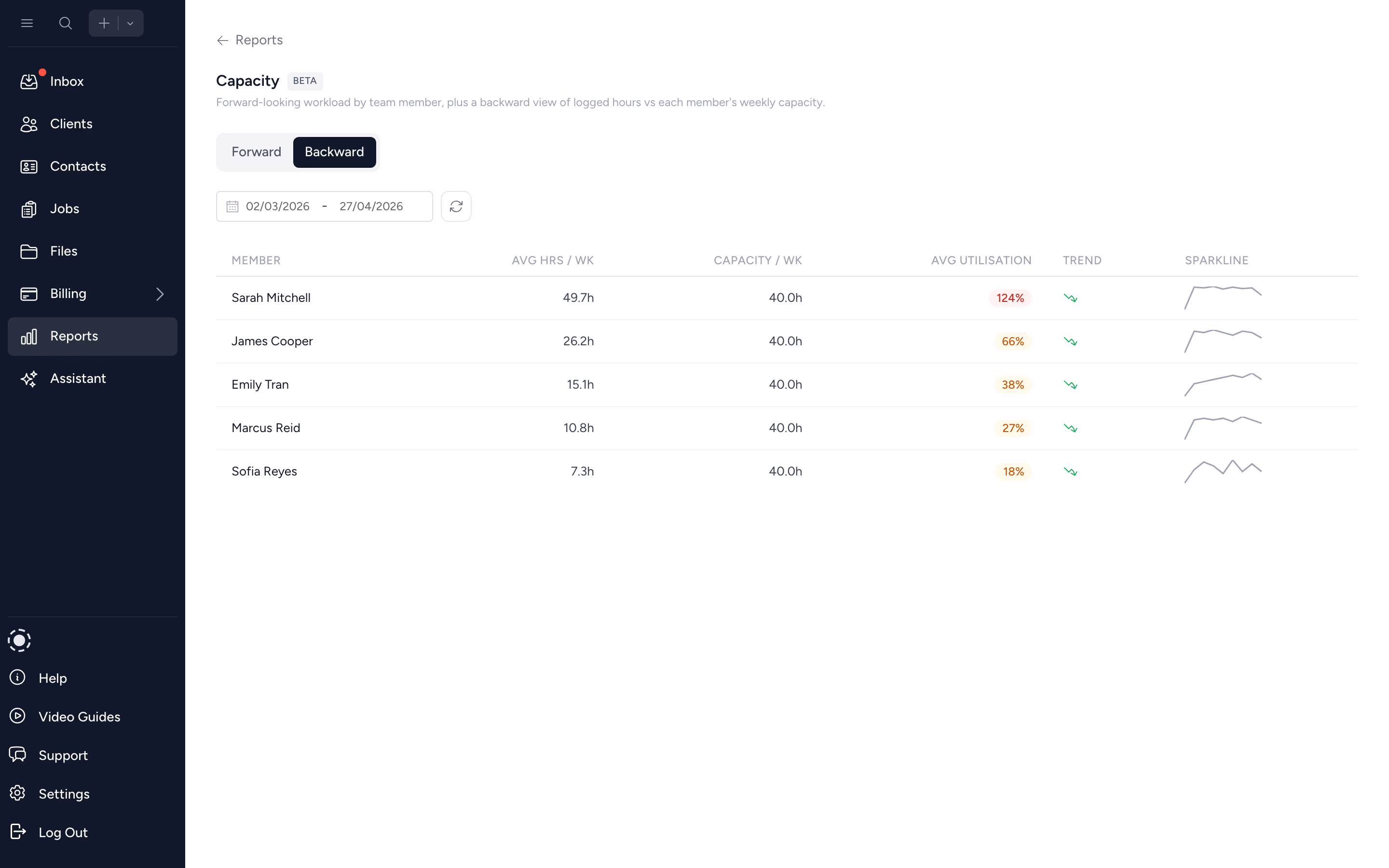 Backward capacity view with utilisation sparklines