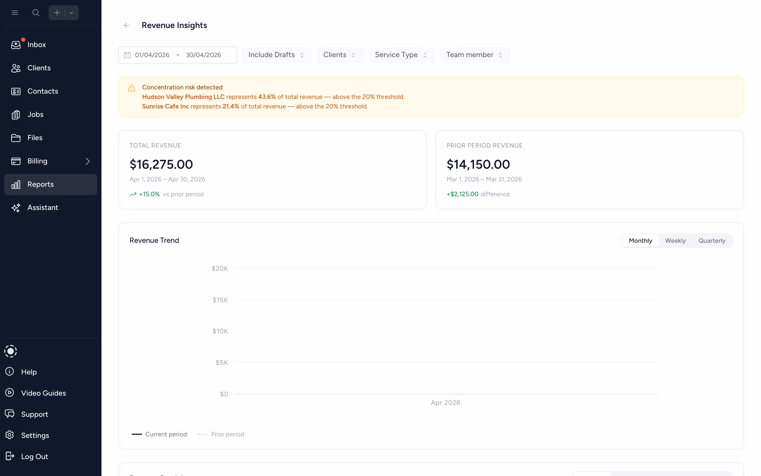 Revenue insights report showing billed revenue trends