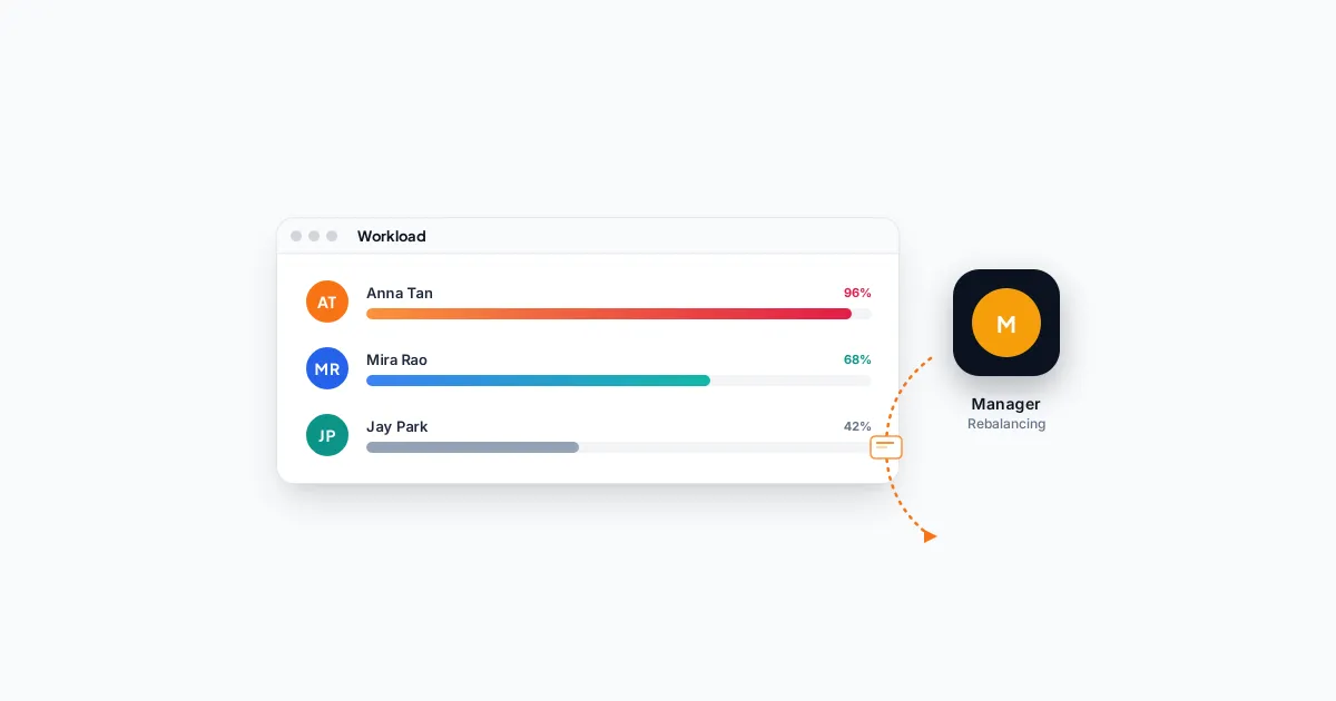 How to Manage Your Accounting Team's Workload