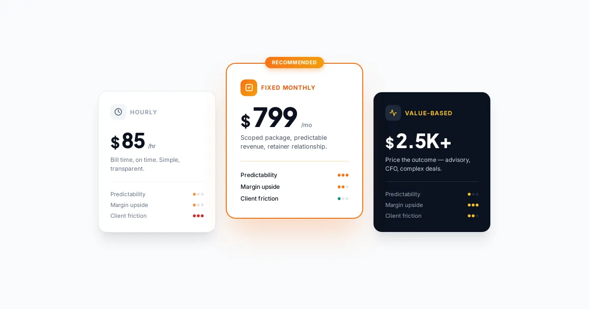 How to Price Bookkeeping Services: Benchmarks & Package Examples